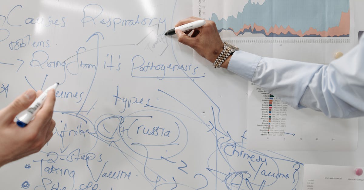 如何使用内容创意来提高SEO排名